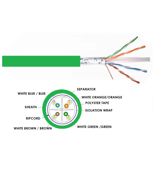 كابل شبكة BNET CABLING SOLUTIONS B1200P، 305 متر CAT6A