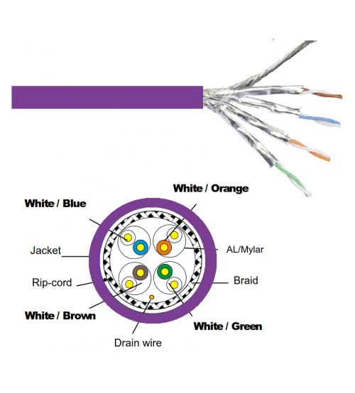 كابل شبكة BNET CABLING SOLUTIONS B1039، 305 متر CAT7